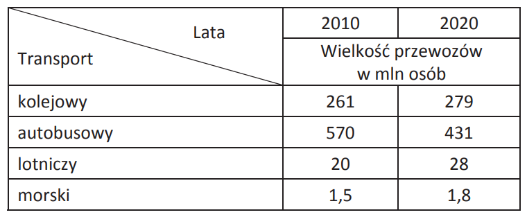 Ilustracja do pytania 35