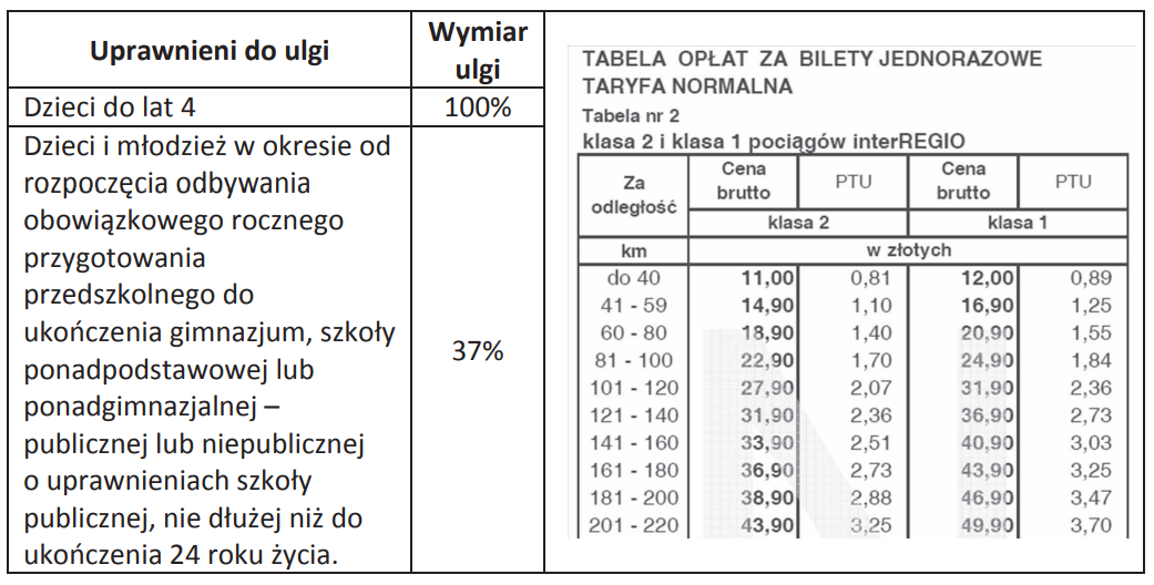 Ilustracja do pytania 25