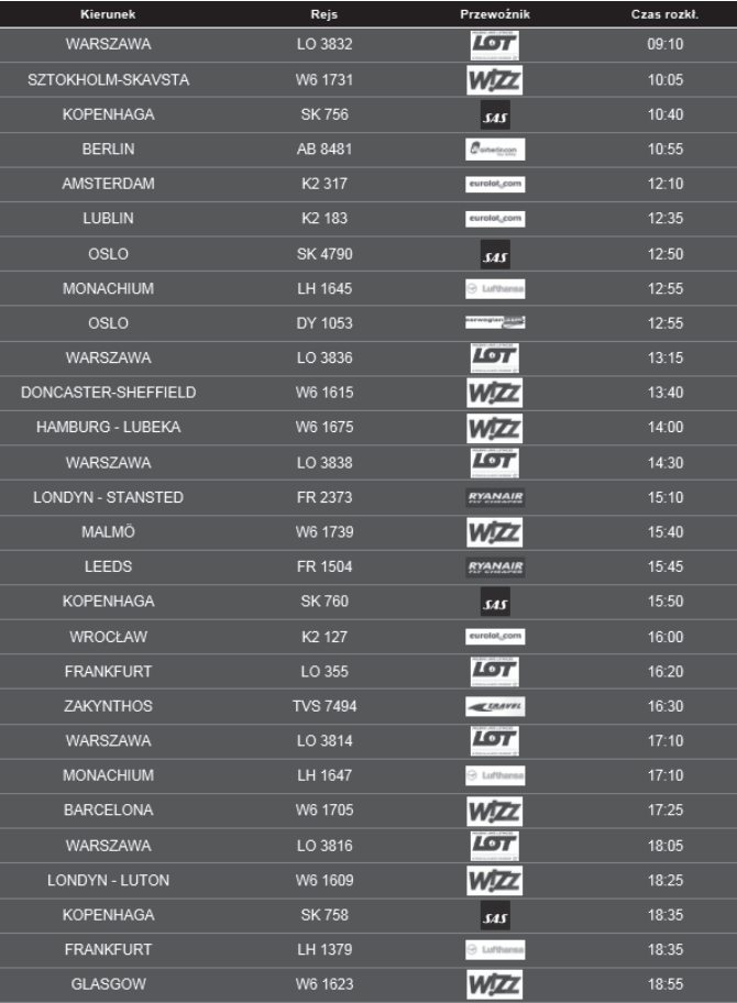 Ilustracja do pytania 38