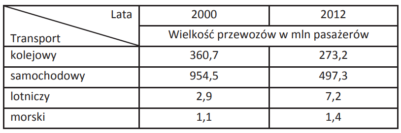 Ilustracja do pytania 24