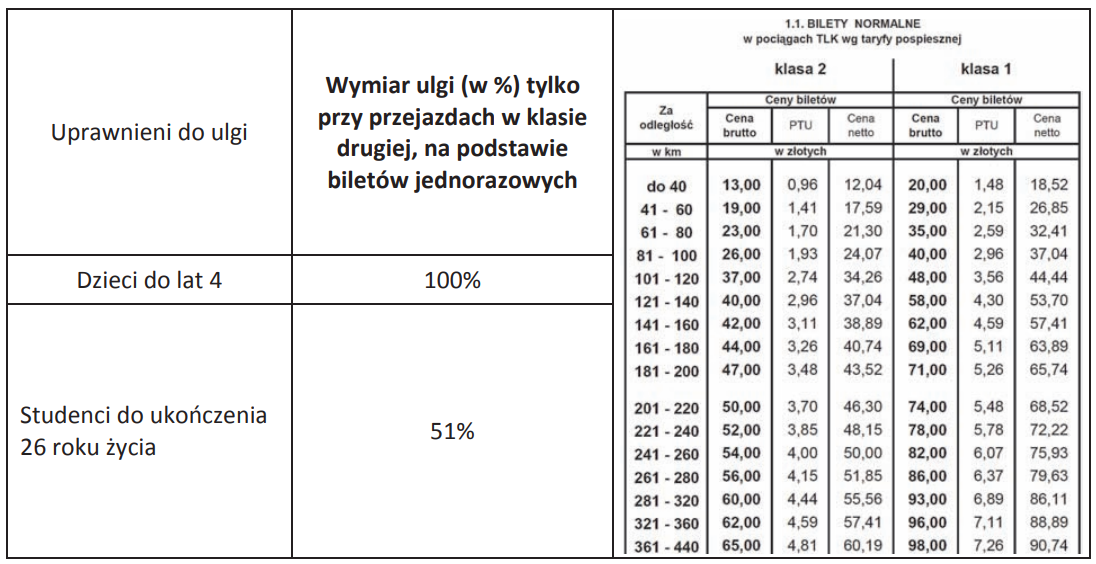 Ilustracja do pytania 35