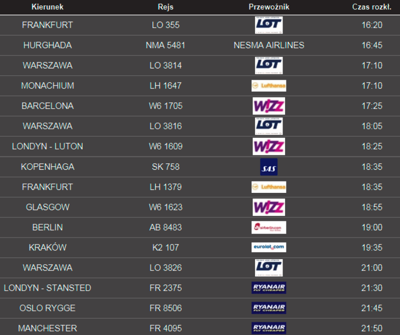 Ilustracja do pytania 4