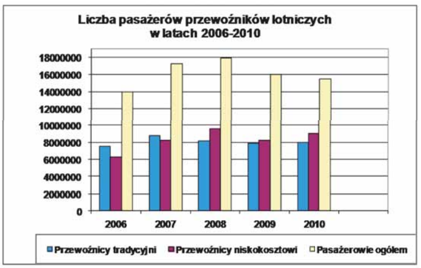 Ilustracja do pytania 34