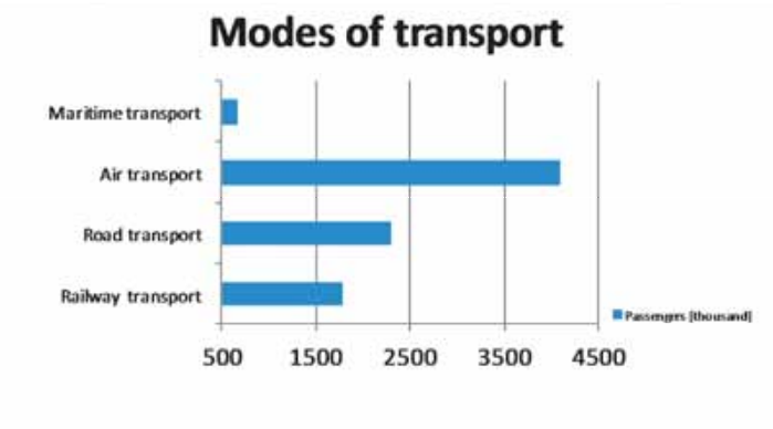 Ilustracja do pytania 7