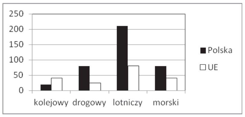 Ilustracja do pytania 26