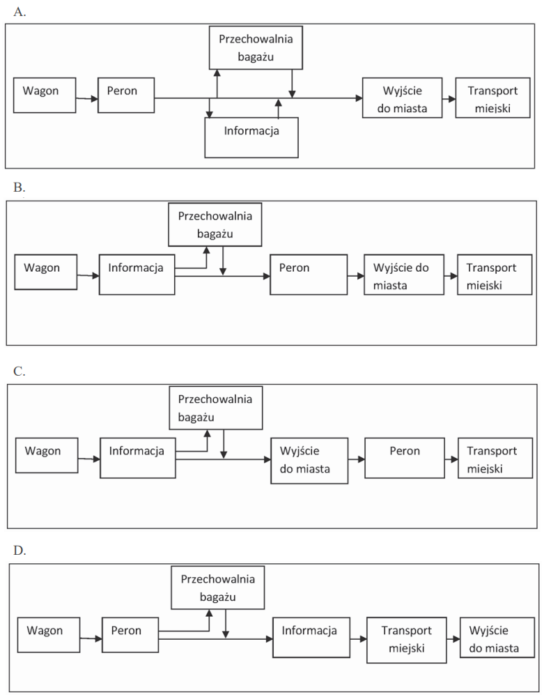Ilustracja do pytania 11