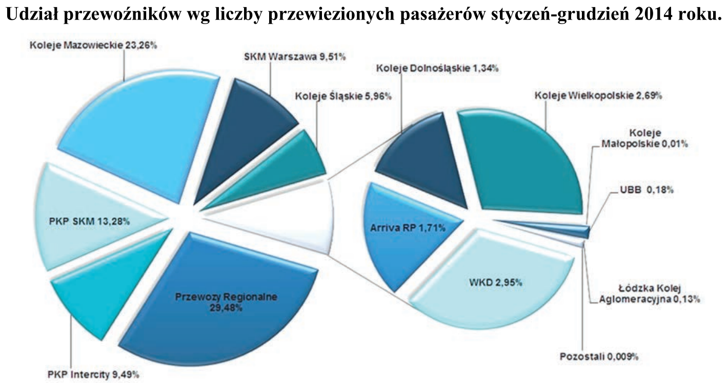 Ilustracja do pytania 2