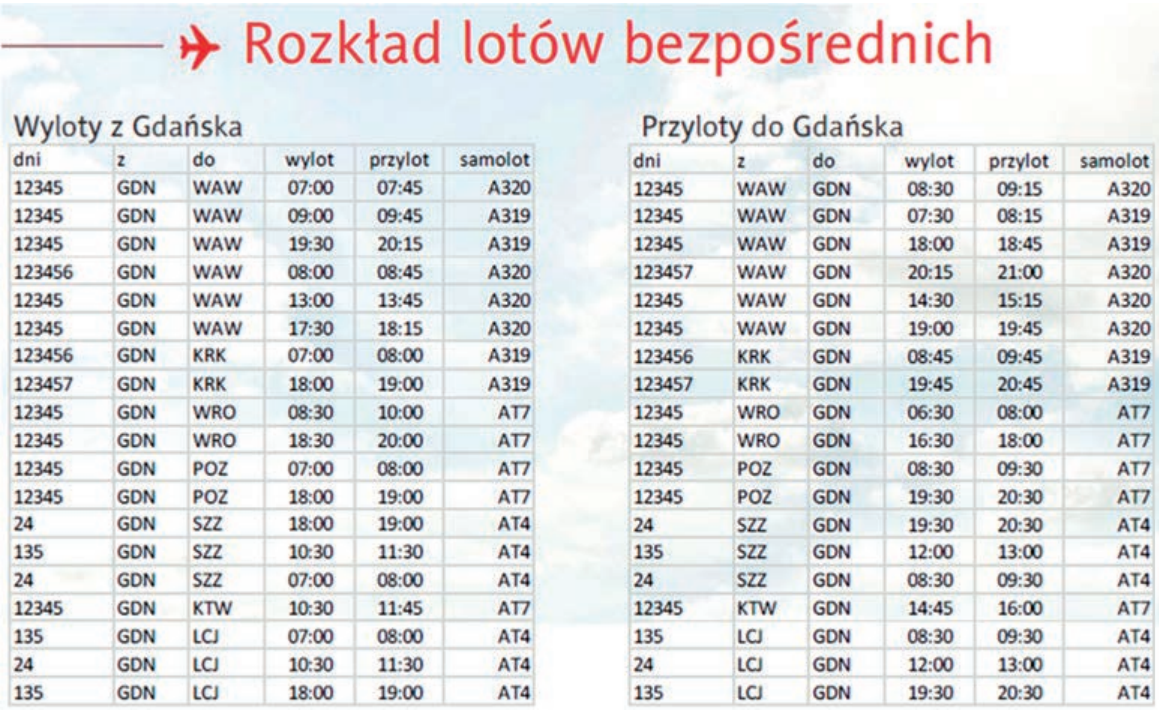 Ilustracja do pytania 38