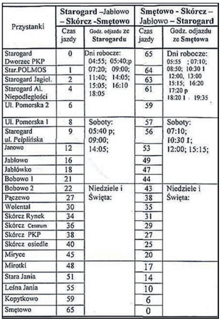 Ilustracja do pytania 21