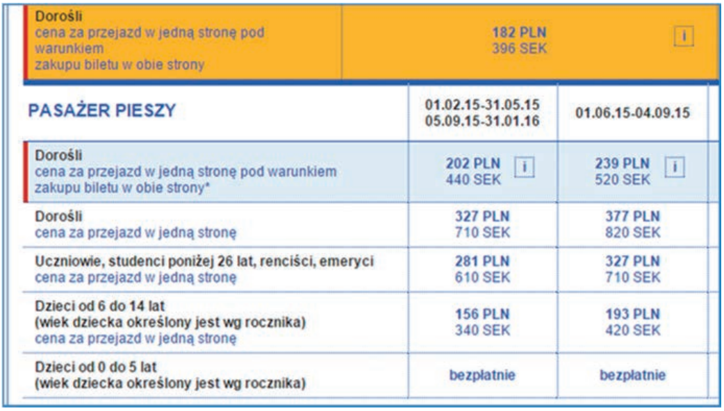 Ilustracja do pytania 22