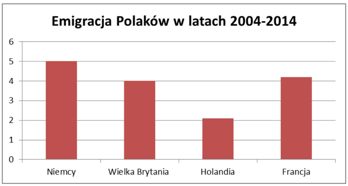 Ilustracja do pytania 4