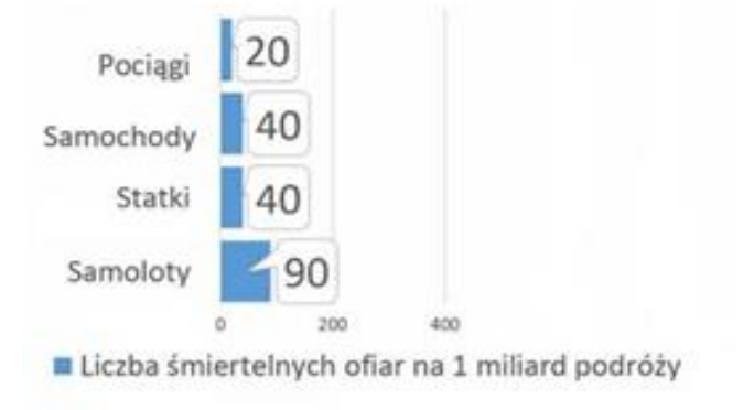 Ilustracja do pytania 26
