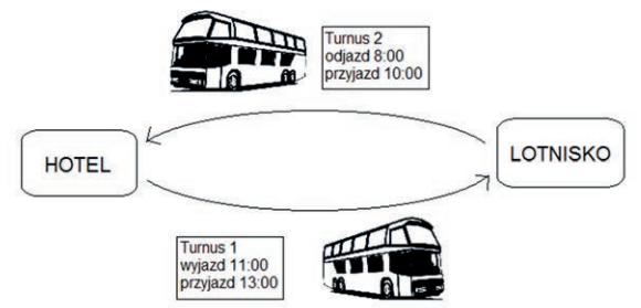 Ilustracja do pytania 28