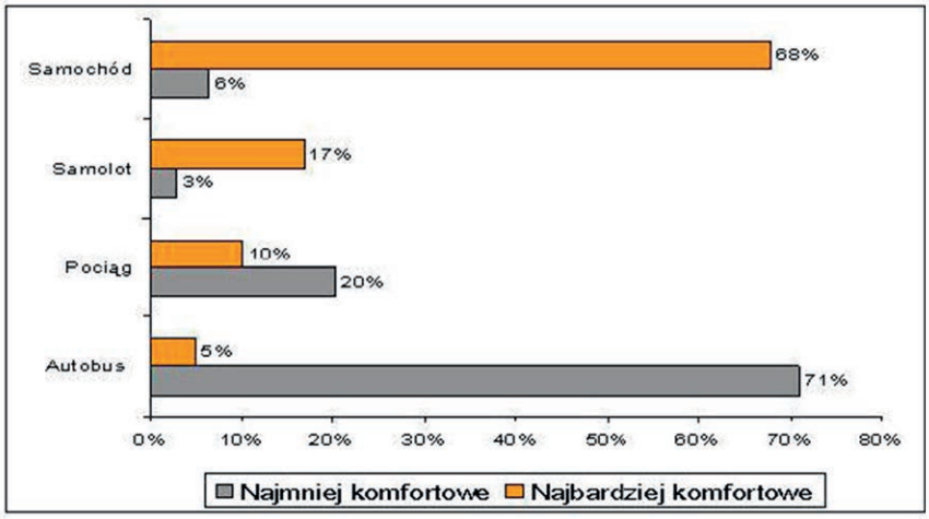 Ilustracja do pytania 22