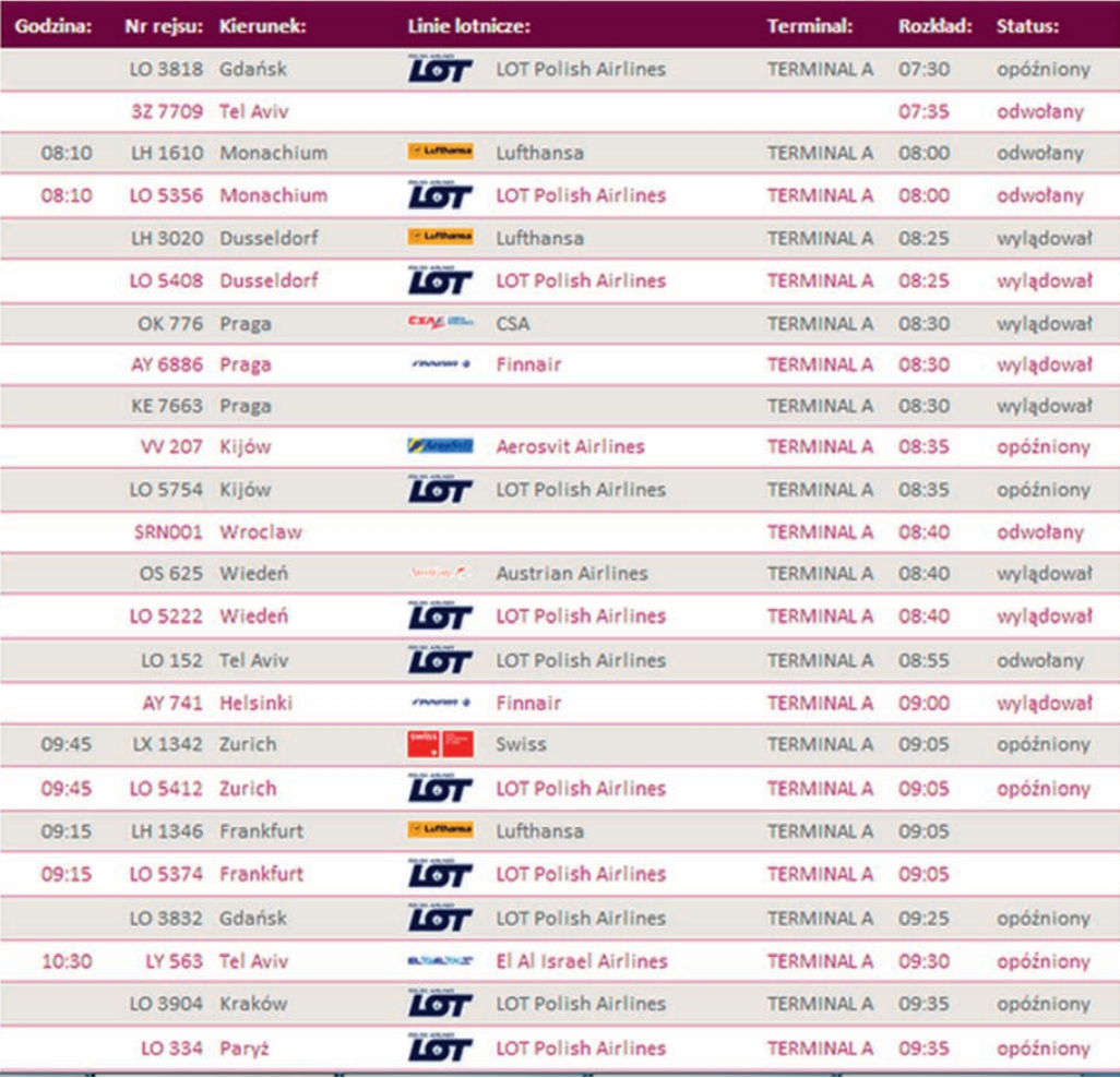 Ilustracja do pytania 34