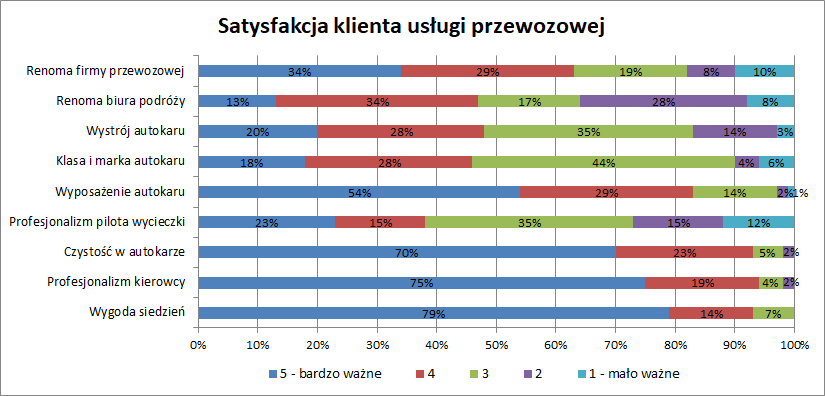Ilustracja do pytania 35