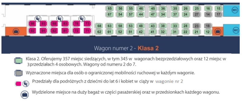 Ilustracja do pytania 7