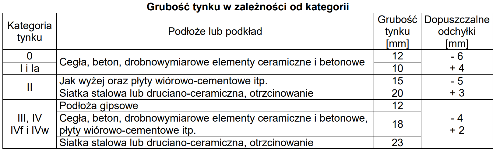 Ilustracja do pytania 5