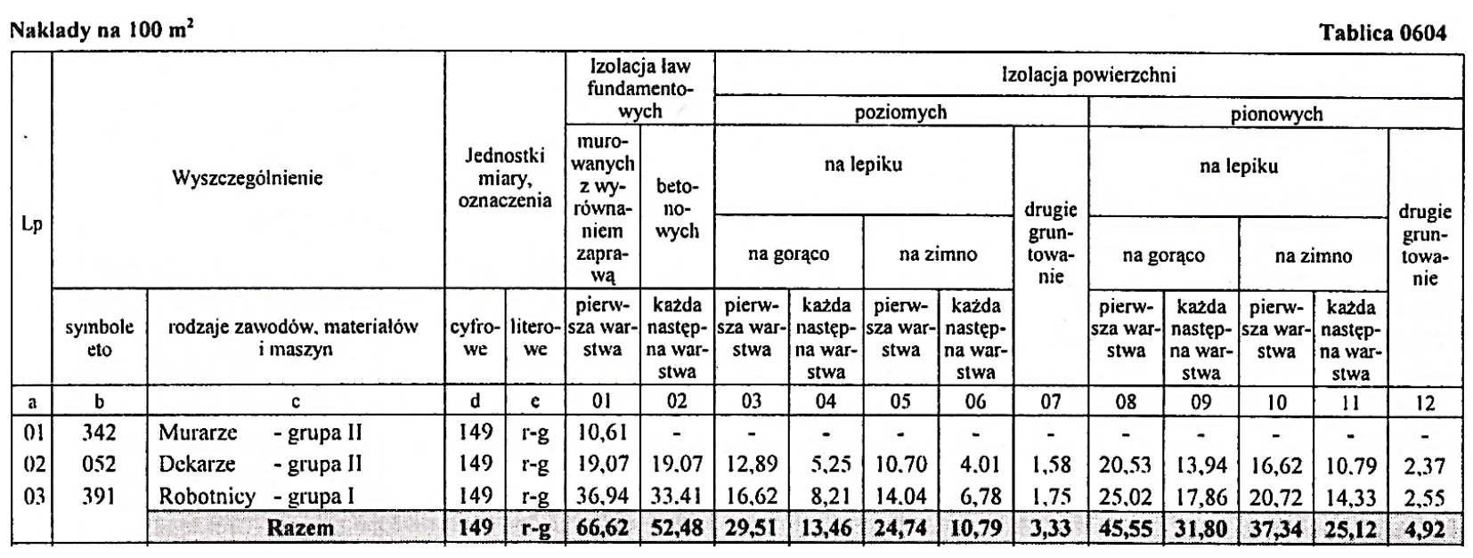 Ilustracja do pytania 7