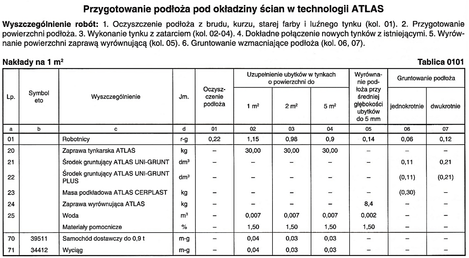 Ilustracja do pytania 17