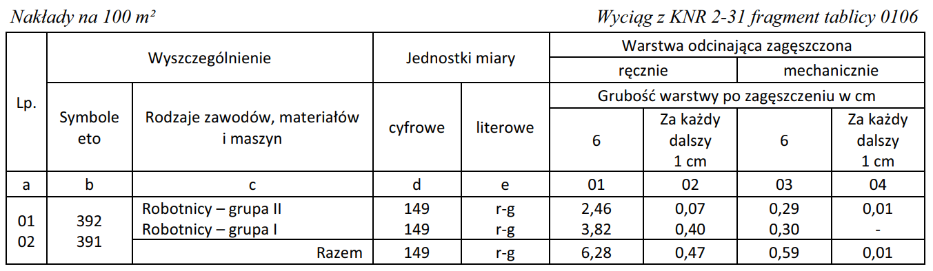 Ilustracja do pytania 8