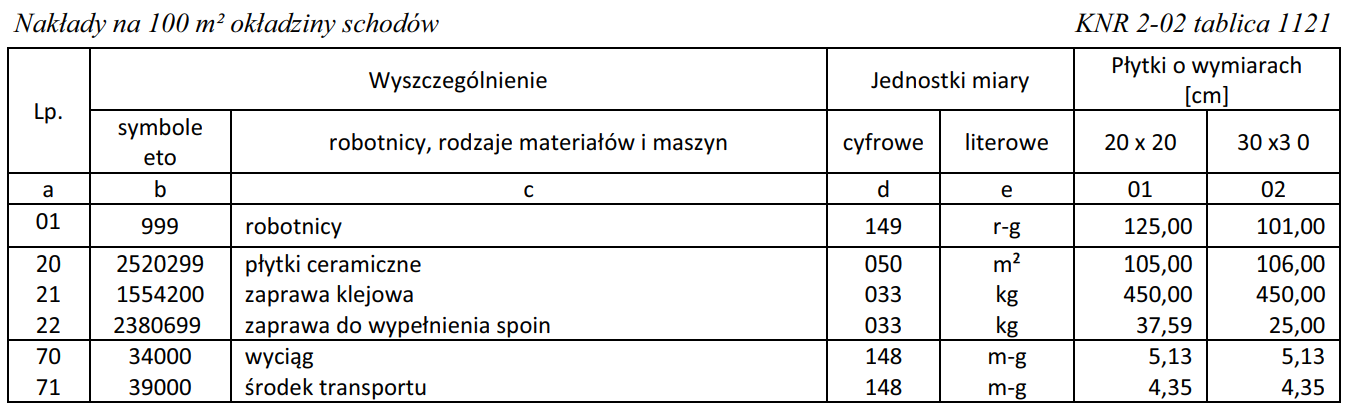 Ilustracja do pytania z kwalifikacji BUD.25