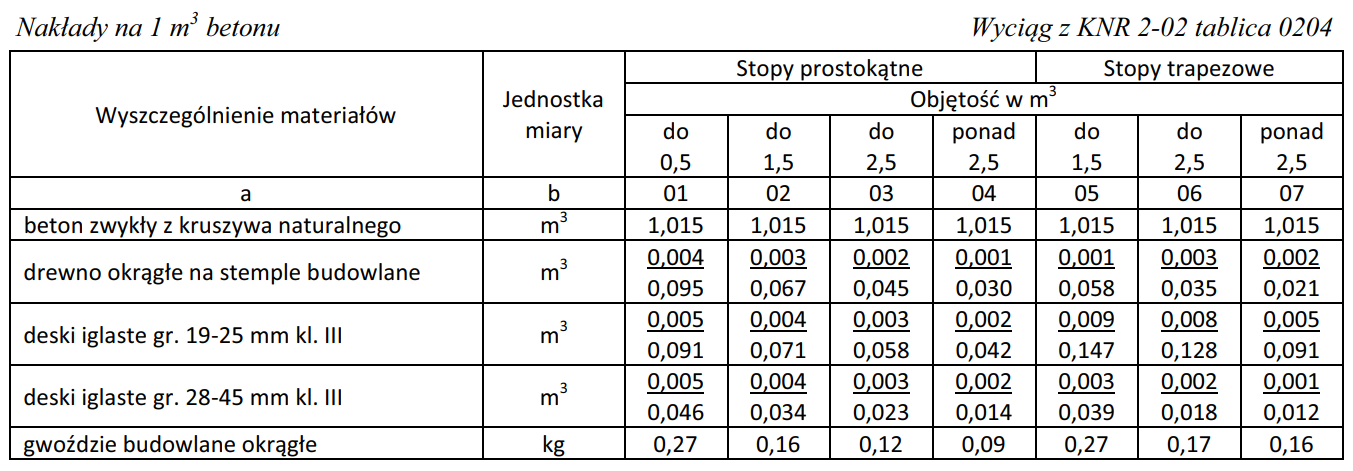Ilustracja do pytania 38