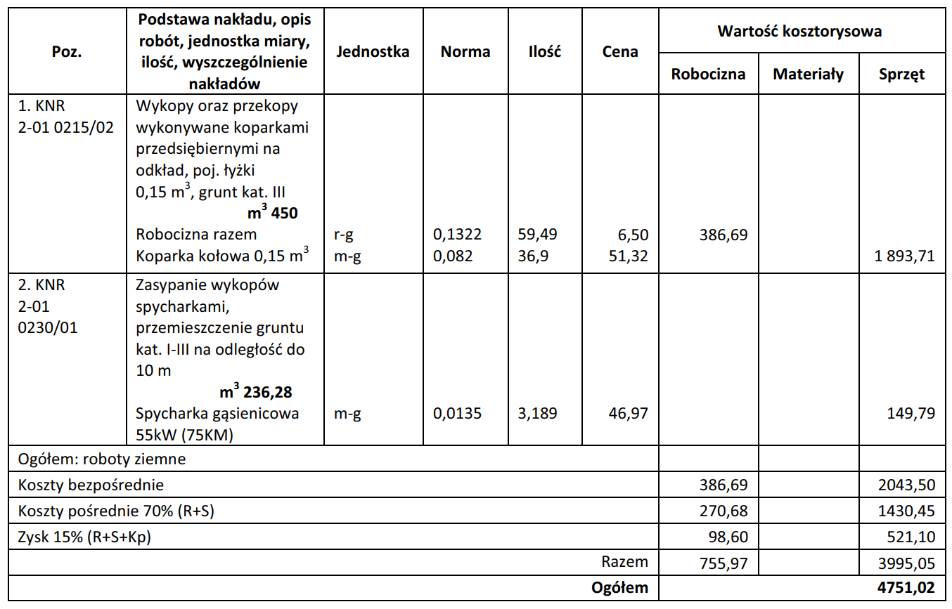 Ilustracja do pytania 31