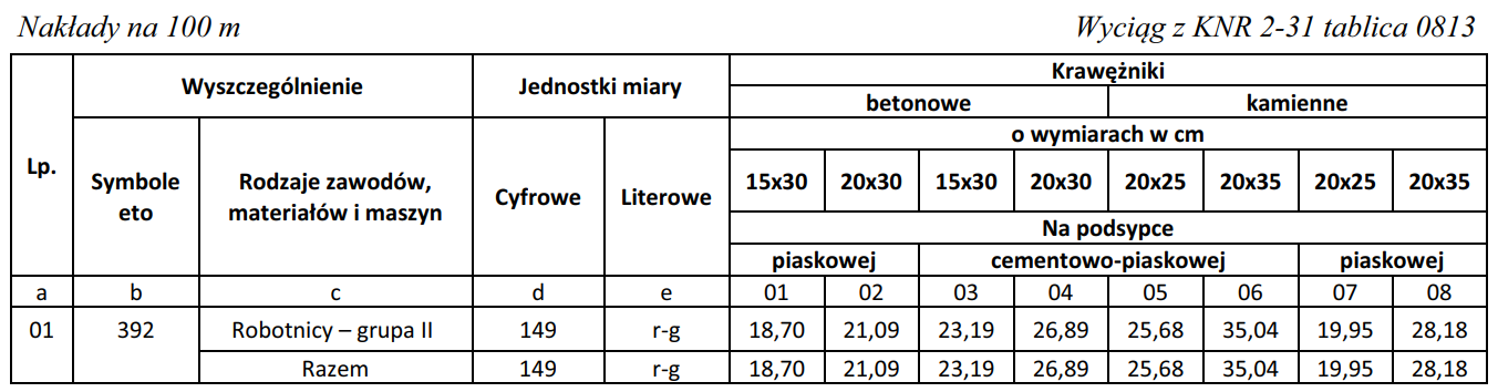 Ilustracja do pytania 40