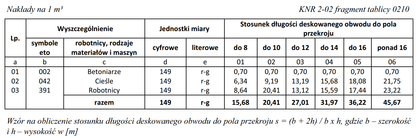 Ilustracja do pytania z kwalifikacji BUD.25