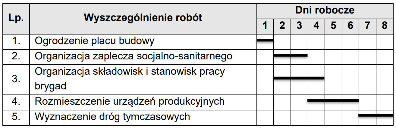 Ilustracja do pytania 3