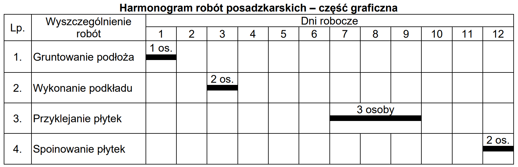Ilustracja do pytania