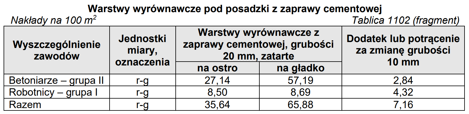 Ilustracja do pytania z kwalifikacji BUD.25