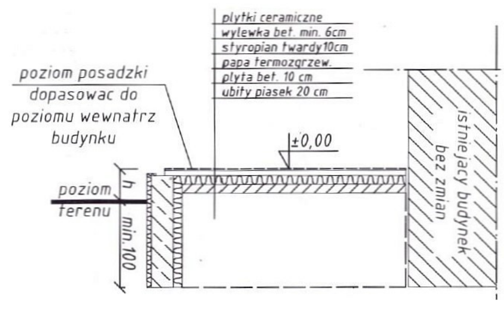 Ilustracja do pytania