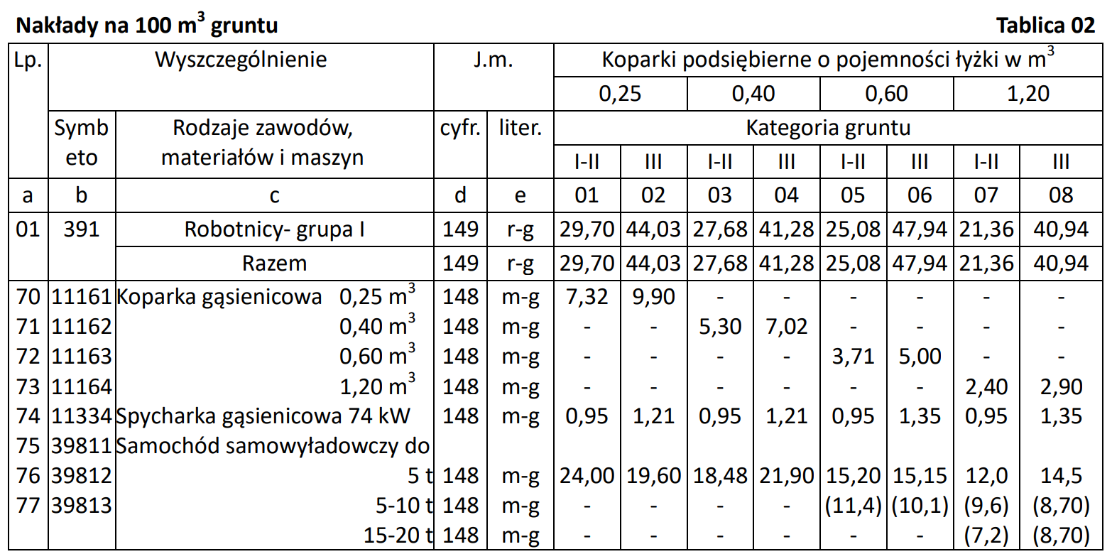 Ilustracja do pytania z kwalifikacji BUD.25