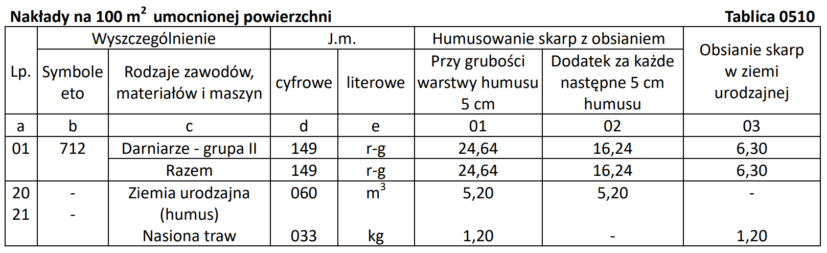 Ilustracja do pytania 25