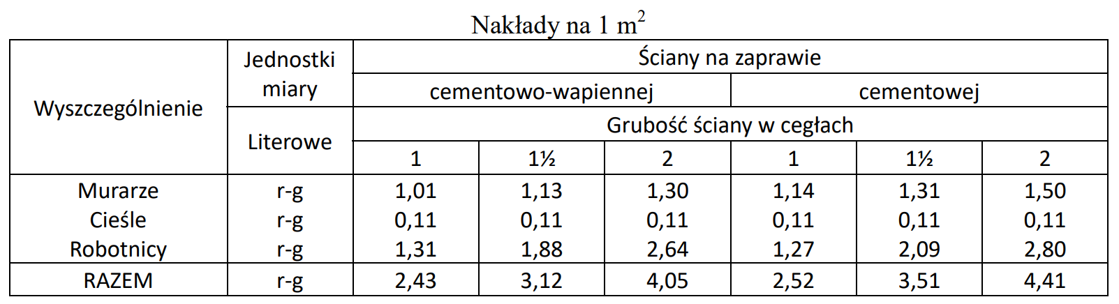 Ilustracja do pytania 35