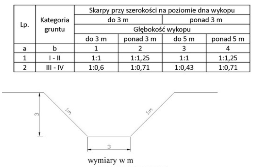 Ilustracja do pytania