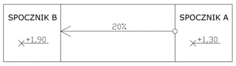 Ilustracja do pytania 7