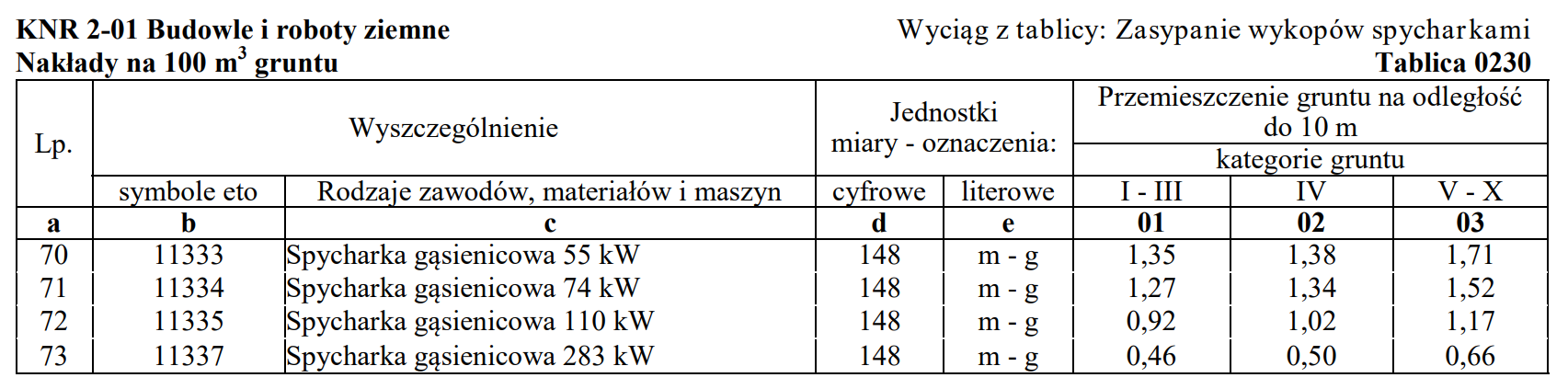 Ilustracja do pytania z kwalifikacji BUD.25