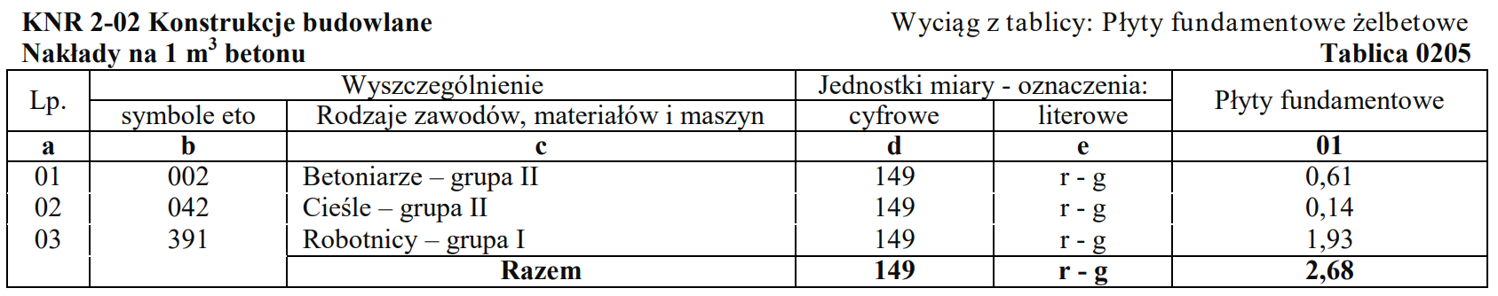 Ilustracja do pytania z kwalifikacji BUD.25
