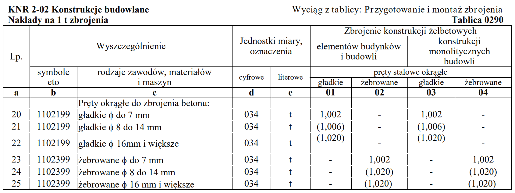 Ilustracja do pytania 15