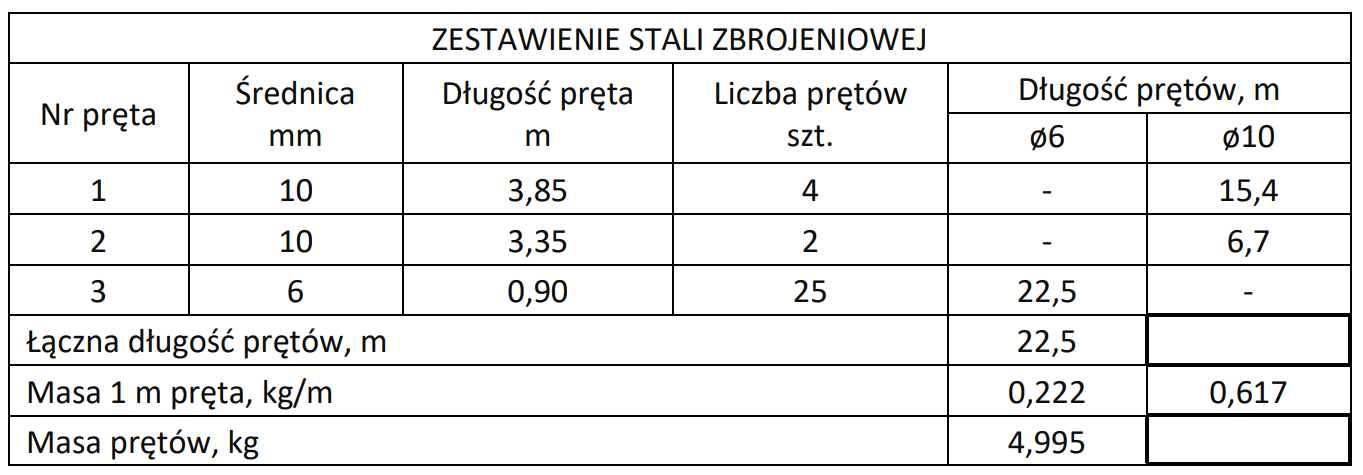 Ilustracja do pytania