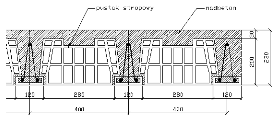 Ilustracja do pytania