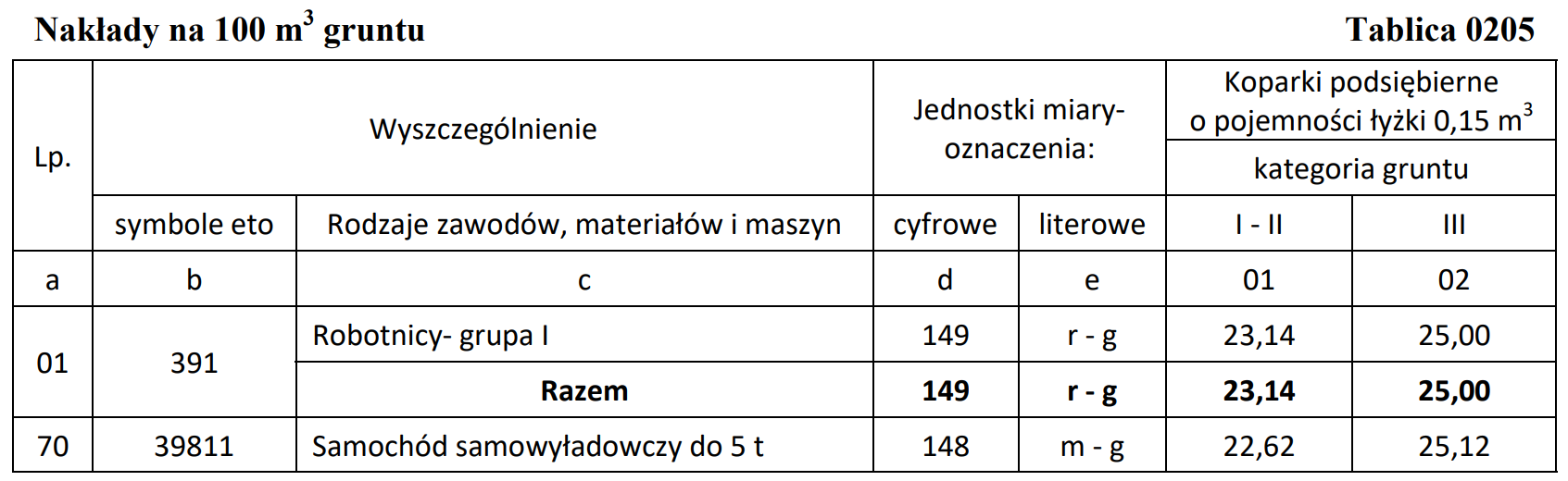 Ilustracja do pytania 8