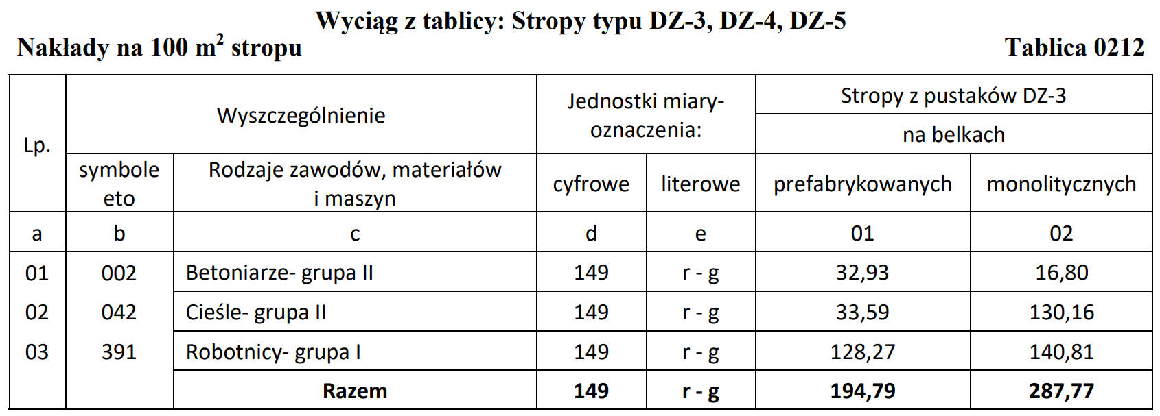 Ilustracja do pytania 29