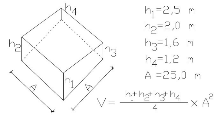 Ilustracja do pytania z kwalifikacji BUD.25