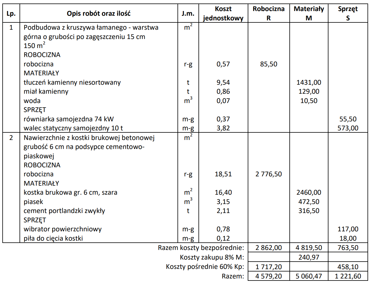 Ilustracja do pytania 32