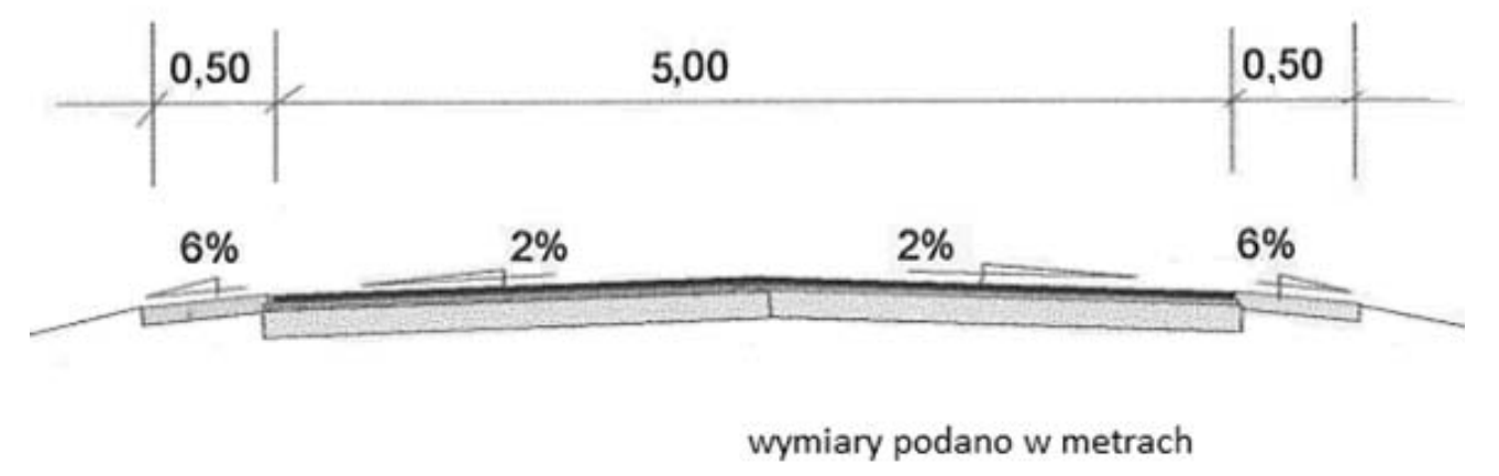 Ilustracja do pytania 27