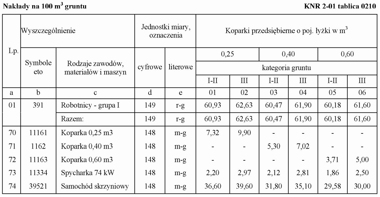 Ilustracja do pytania z kwalifikacji BUD.25